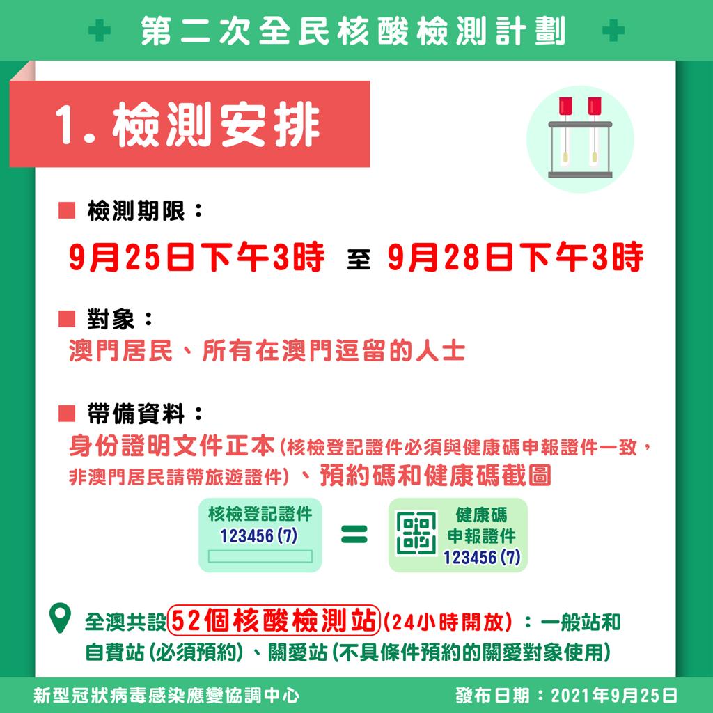 捷報網 第二次全民核檢今午3時啟動免費檢測不可作通關用途
