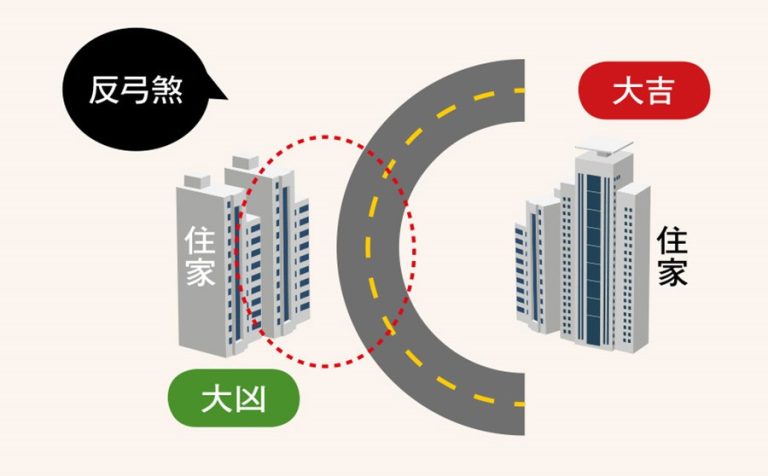 反弓煞與玉帶環腰 – 澳門捷報一專注大灣區「三創」資訊