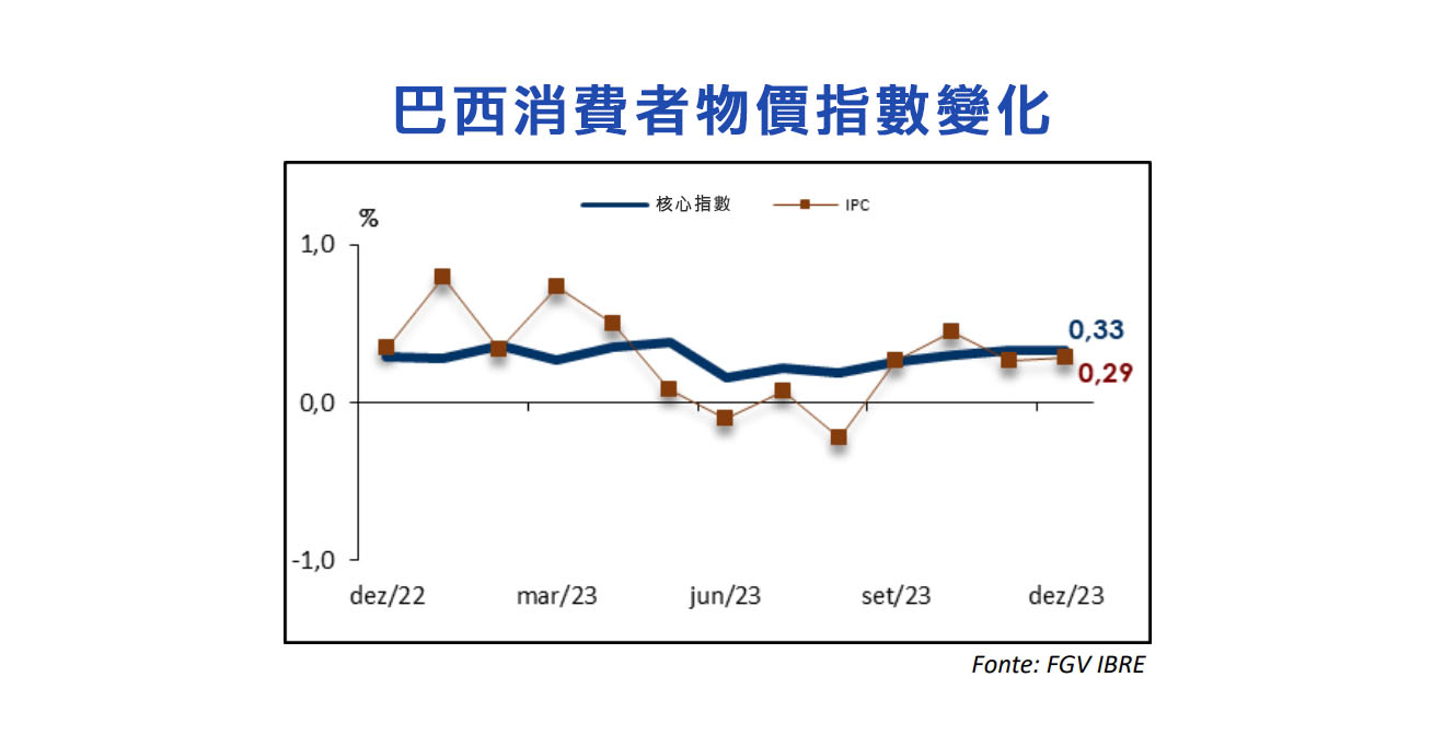 甲 類 消費 物價 指數 2024 年 12 月 (100) 사진