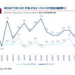 巴西5月經濟呈現增長態勢