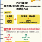 上半年社保制度給付差額本月補發