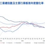 葡萄牙2025年工業生產價格指數下跌2.6%