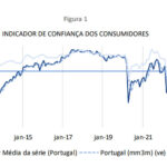 葡萄牙12月經濟氣候指標微升