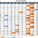 巴西去年失業率創歷史新低 20州同步寫下紀錄