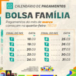 巴西家庭補助金計劃逾1,873萬家庭受惠