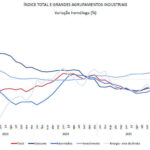 葡萄牙2月工業生產價格指數同比下跌3.5%
