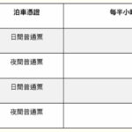 新城B區公共停車場今起啟用 提供逾300重型客車泊位