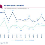巴西經濟強勁復甦