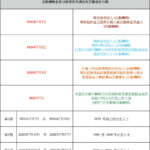 2026年度現金分享下月起發放