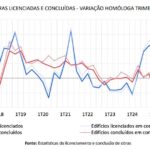 葡萄牙2026年首季建照核發量減少10.9%