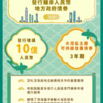 深圳市在澳門成功發行10億元離岸人民幣地方政府債券