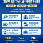 第三屆中小企扶持計劃線上啟動