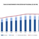 葡萄牙2025年GDP實質增1.9%